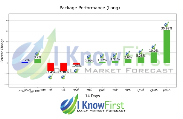 Best Dividend Stocks chart