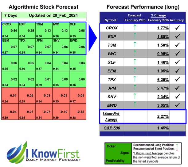 Highest Dividend Stocks