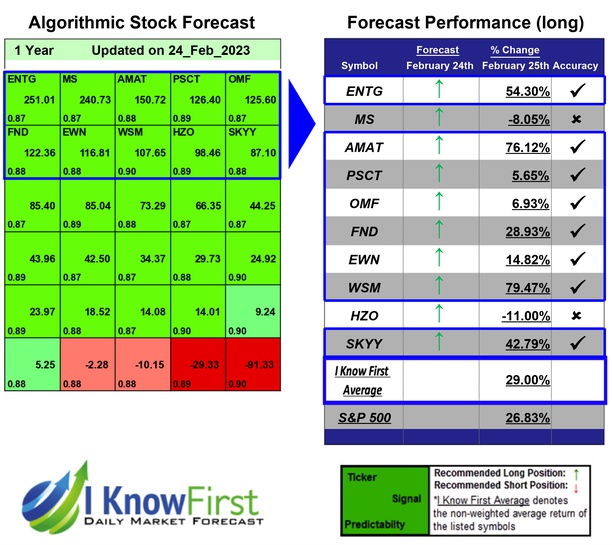 High Dividend Stocks