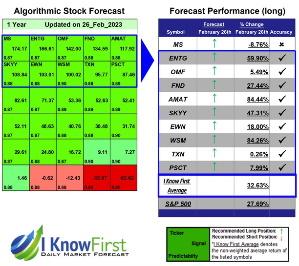 Best Dividend Stocks