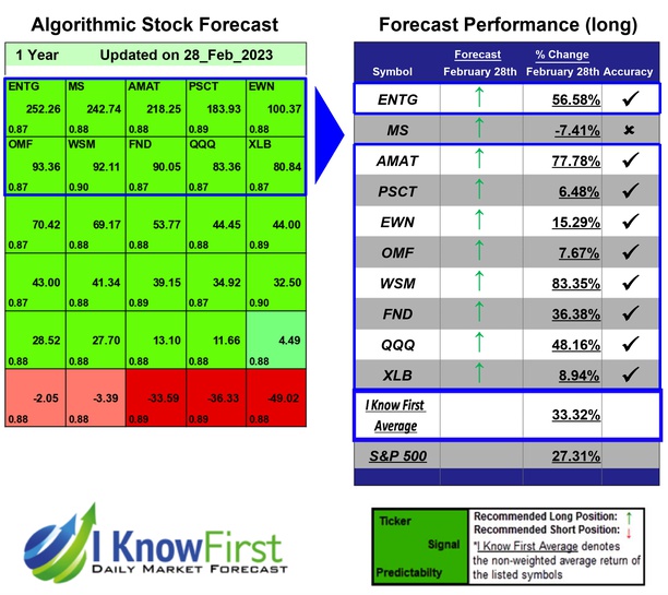 High Dividend Stocks