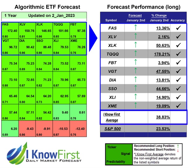 Best ETF To Buy