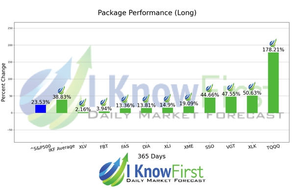 Best ETF To Buy chart