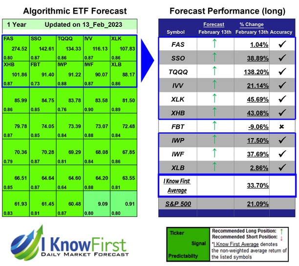 ETF To Buy