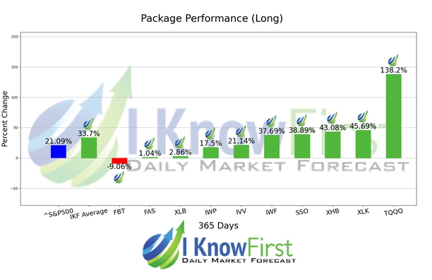 ETF To Buy chart