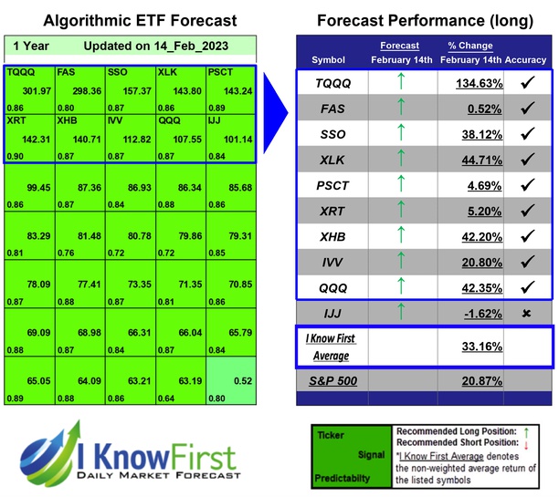 ETF To Buy