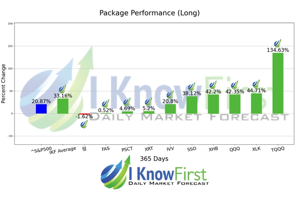 ETF To Buy chart