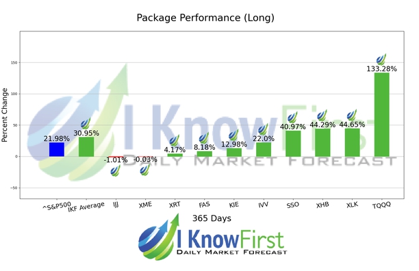 ETF Forecast chart
