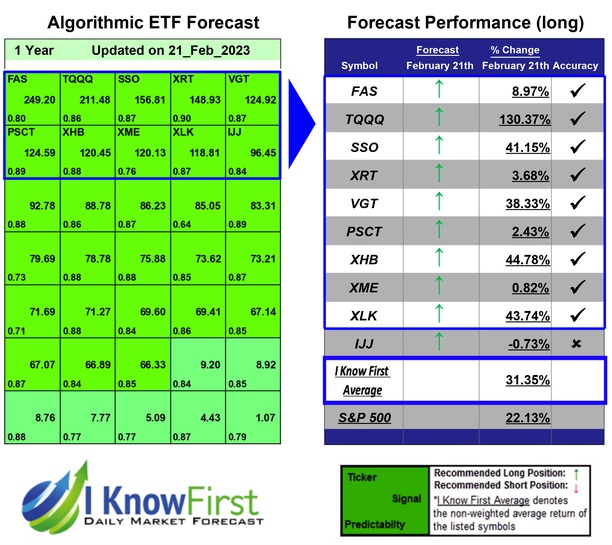 Best ETF To Buy