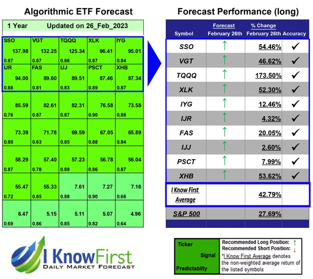 ETF To Buy