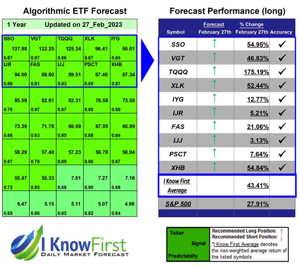 Best ETF To Buy