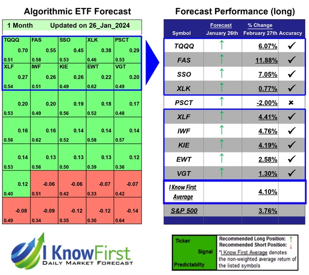 Best ETF To Buy