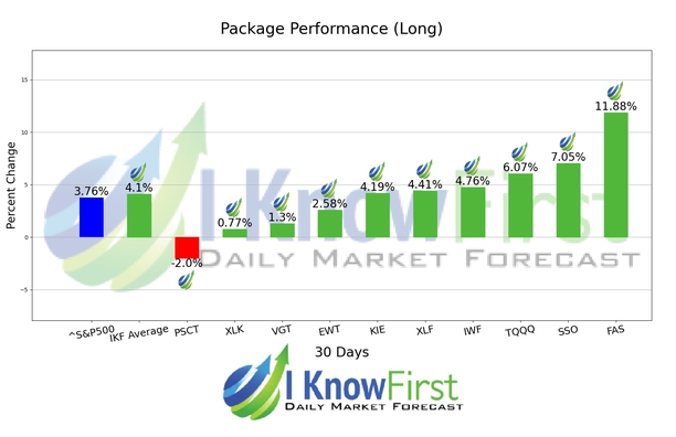 Best ETF To Buy chart