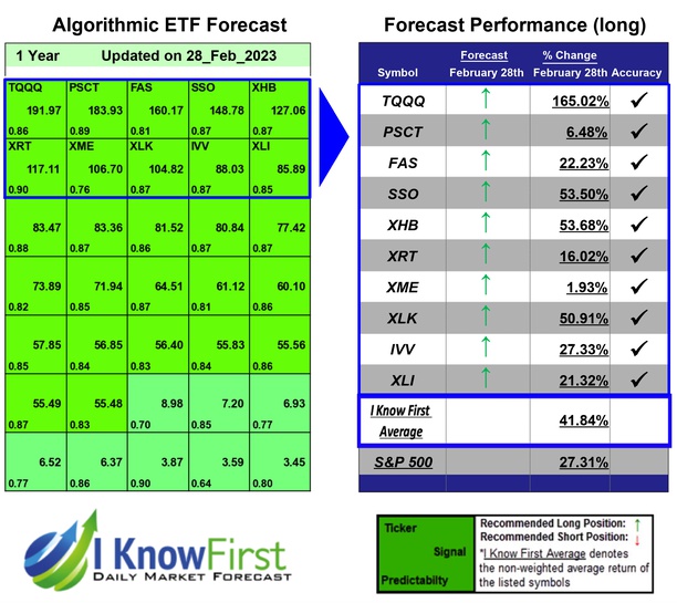 Best ETF To Buy