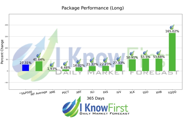 Best ETF To Buy chart