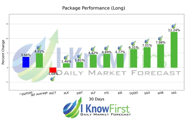 ETF Forecast chart