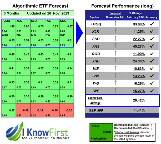 Best ETF To Buy