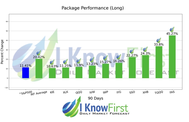 Best ETF To Buy chart