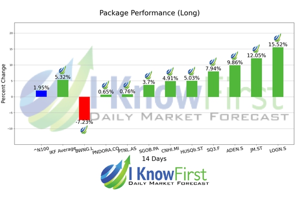 Best European Stocks chart