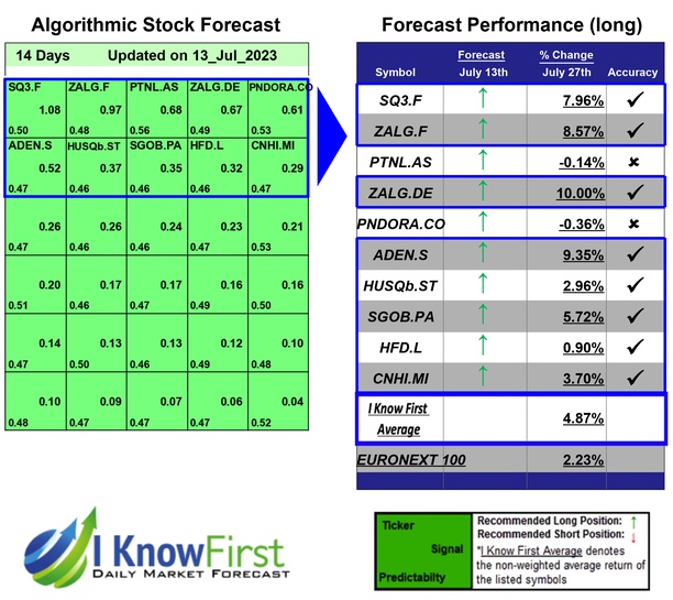 Best European Stocks