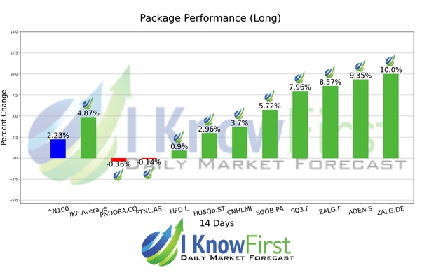 Best European Stocks chart