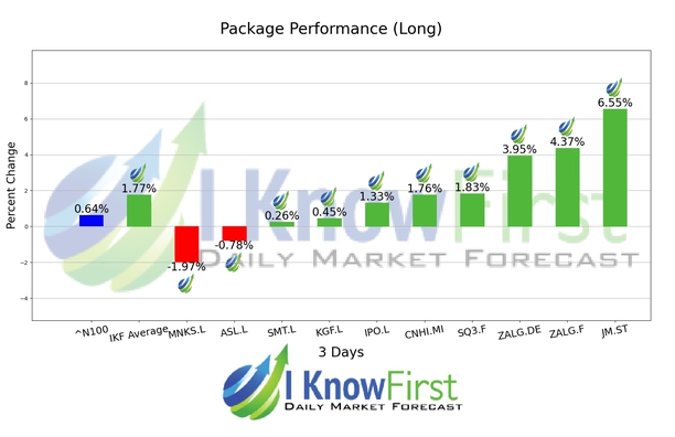 Best European Stocks chart
