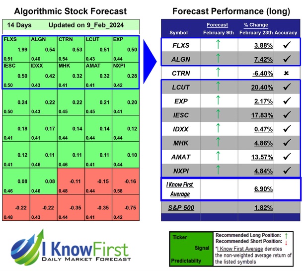 Halal Stocks List