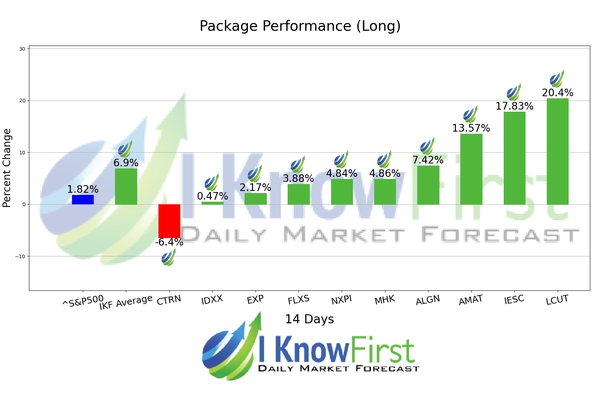Halal Stocks List chart