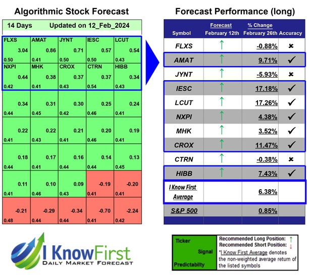 Halal Stocks