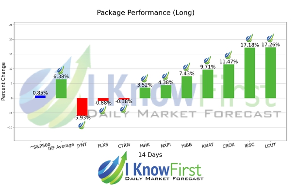 Halal Stocks chart