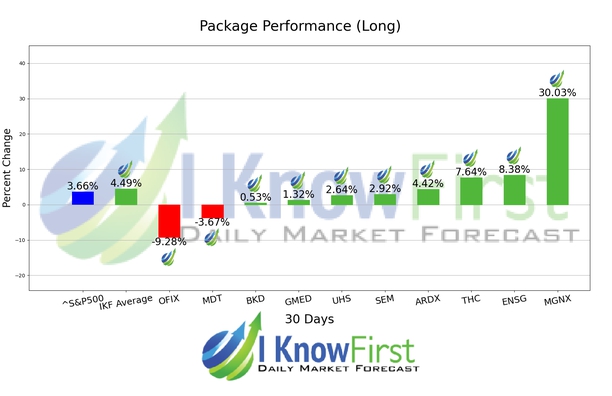 Healthcare Stocks chart