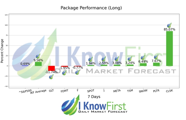 Best Hedge Fund Stocks chart