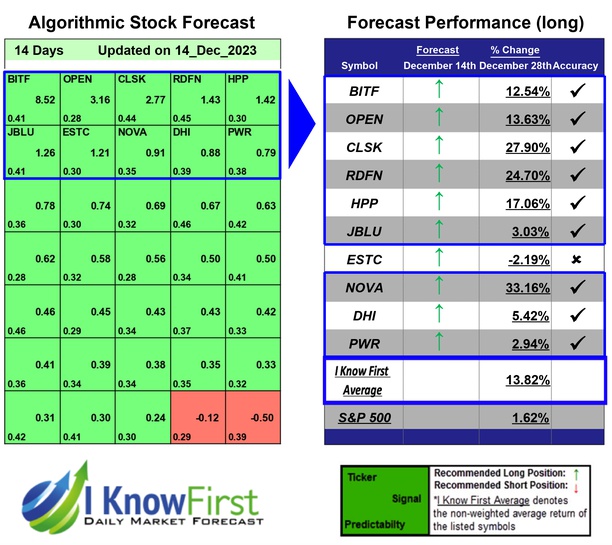 Hedge Fund Stocks