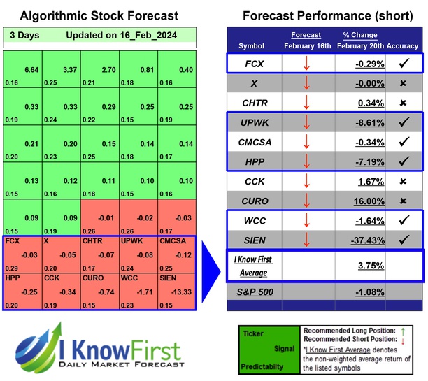 Hedge Fund Stocks