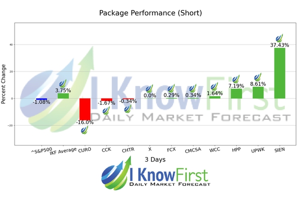 Hedge Fund Stocks chart