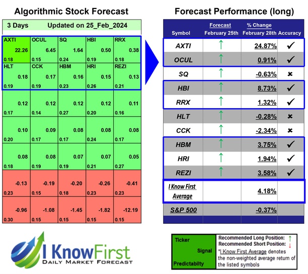 Best Hedge Fund Stocks