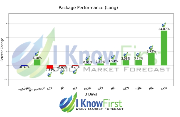 Best Hedge Fund Stocks chart