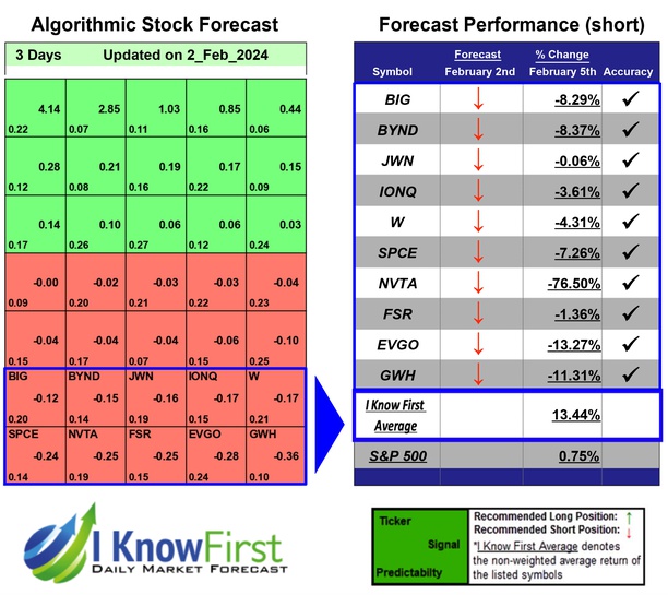 High Short Interest Stocks