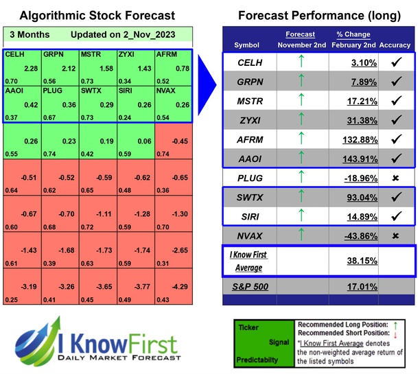 Best High Short Interest Stocks