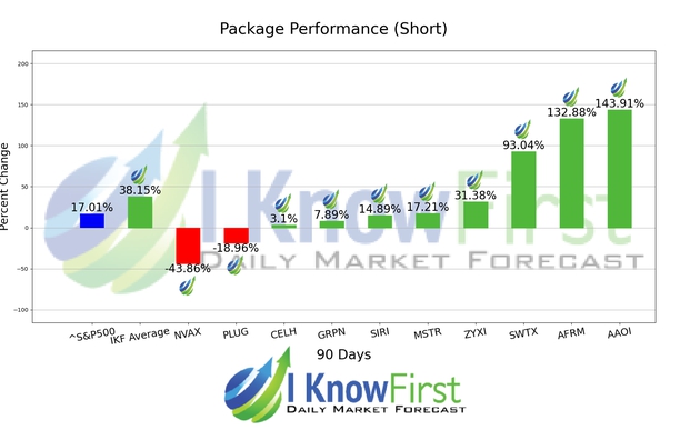Best High Short Interest Stocks chart