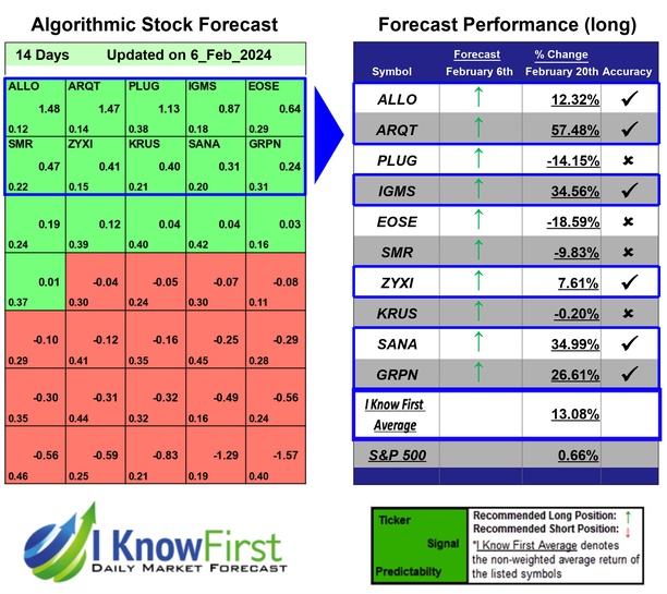 Top High Short Interest Stocks