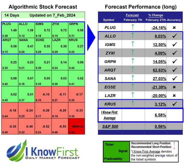 Top High Short Interest Stocks
