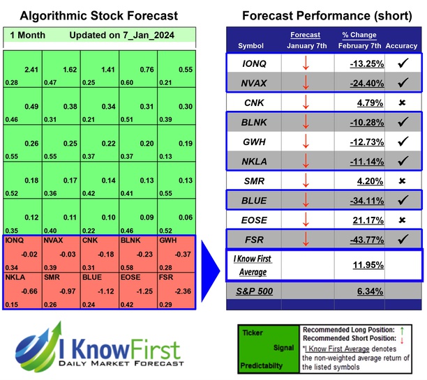 Top High Short Interest Stocks