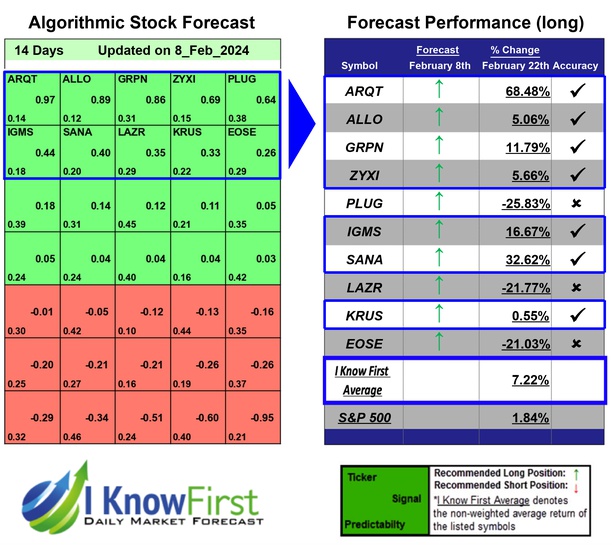 Top High Short Interest Stocks