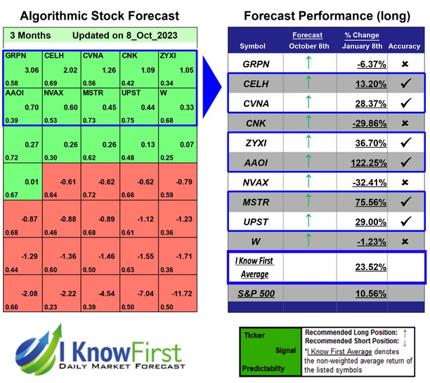 High Short Interest Stocks