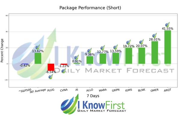 Top High Short Interest Stocks chart