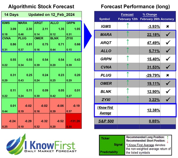 Best High Short Interest Stocks