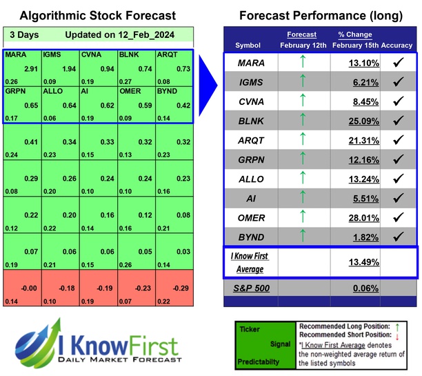 Top High Short Interest Stocks