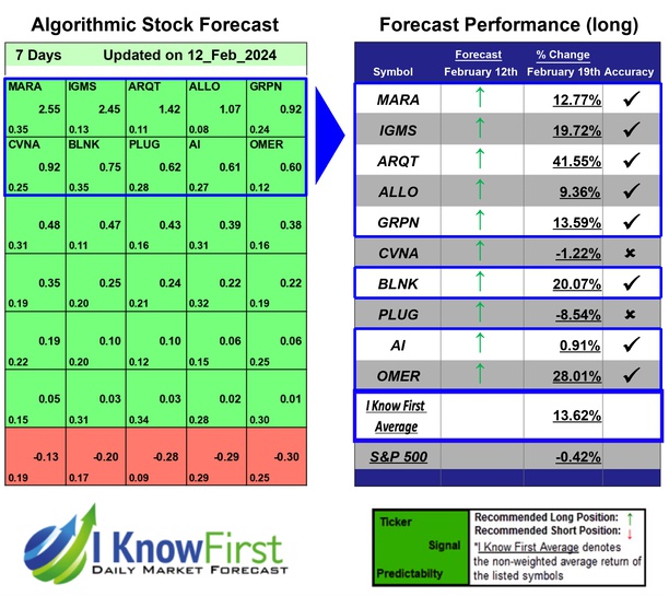 Best High Short Interest Stocks