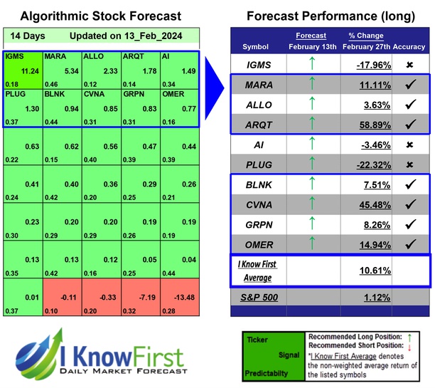 High Short Interest Stocks